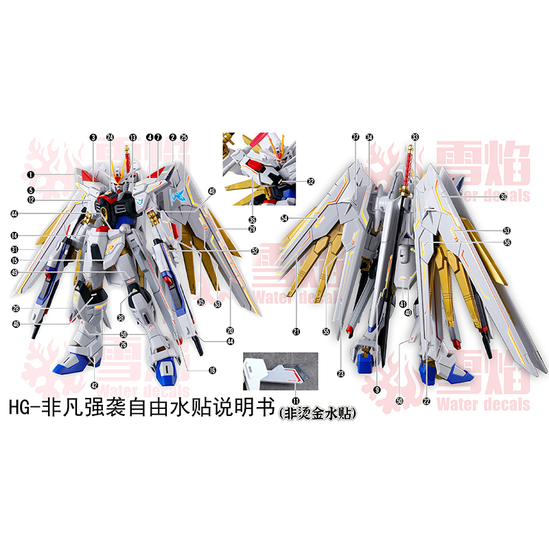 Model Çıkartmaları Su Kaydırağ - Model Kit Decals incelemesi ve fiyatı